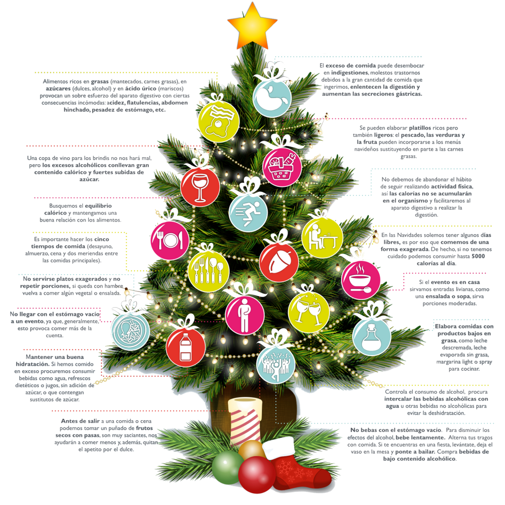 Arbol de Navidad Sada